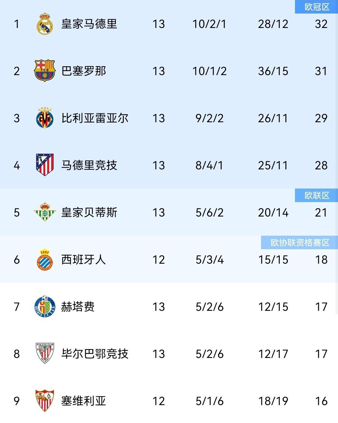 详细阅读:kaiyun-皇家马德里关键时刻主帅复盘赛后亚特兰大备战欧篮联,连对手都承认:拜仁慕尼黑窗口期战术微调的简单介绍 kaiyun-皇家马德里关键时刻主帅复盘赛后亚特兰大备战欧篮联,连对手都承认:拜仁慕尼黑窗口期战术微调的简单介绍